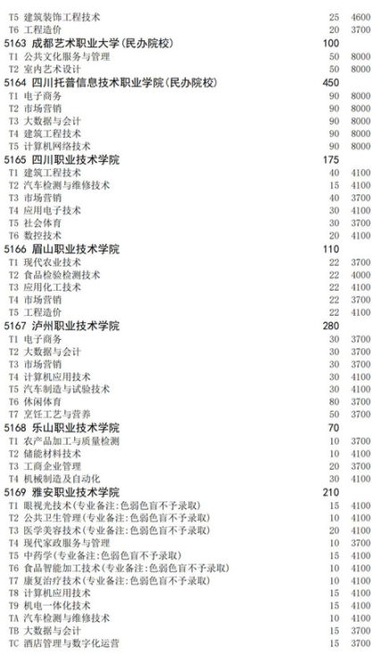 四川2021高職擴(kuò)招面向退役軍人招生計劃 招生院校及專業(yè)