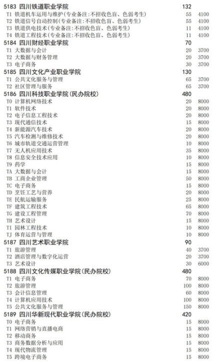 四川2021高職擴(kuò)招面向退役軍人招生計劃 招生院校及專業(yè)