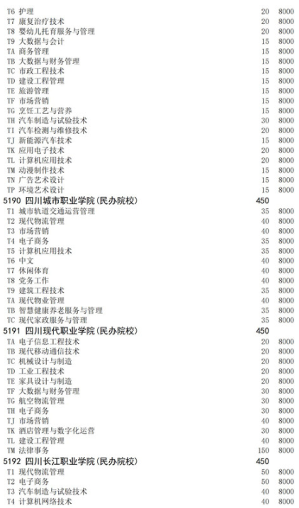 四川2021高職擴(kuò)招面向退役軍人招生計劃 招生院校及專業(yè)