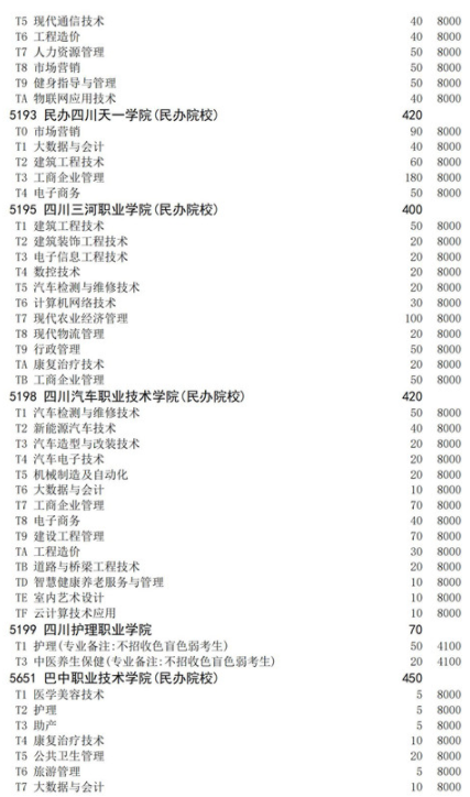 四川2021高職擴(kuò)招面向退役軍人招生計劃 招生院校及專業(yè)