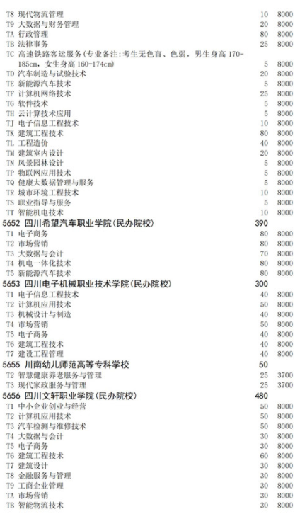 四川2021高職擴(kuò)招面向退役軍人招生計劃 招生院校及專業(yè)
