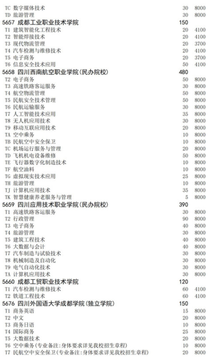四川2021高職擴(kuò)招面向退役軍人招生計劃 招生院校及專業(yè)