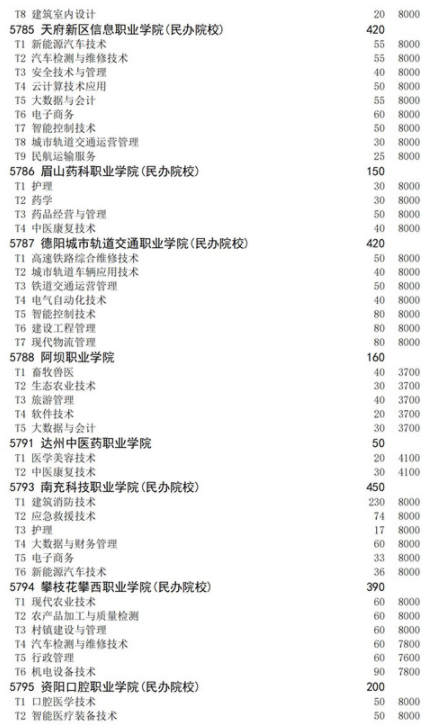 四川2021高職擴(kuò)招面向退役軍人招生計劃 招生院校及專業(yè)