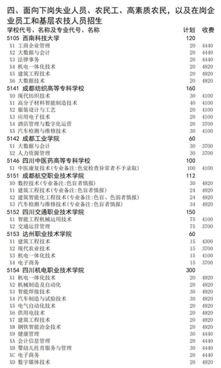 四川2021高職擴(kuò)招面向下崗人員招生計劃 招生院校及專業(yè)