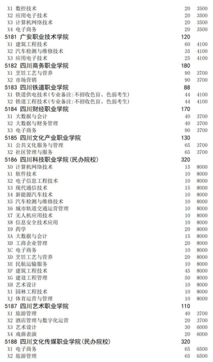 四川2021高職擴(kuò)招面向下崗人員招生計劃 招生院校及專業(yè)