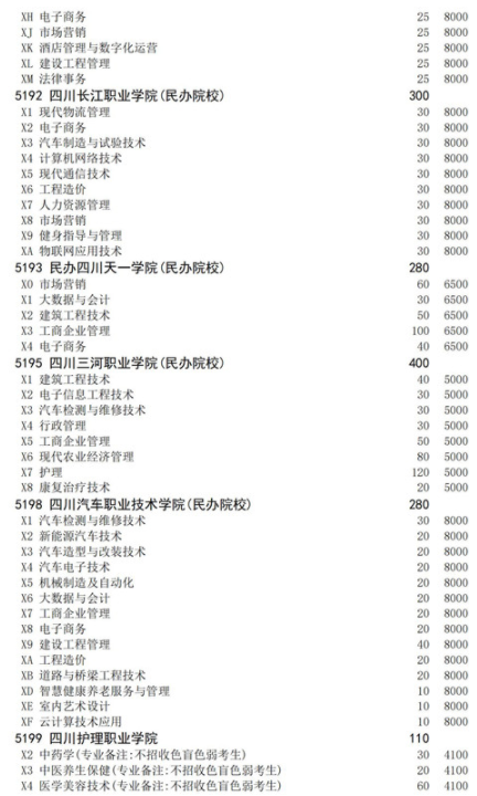 四川2021高職擴(kuò)招面向下崗人員招生計劃 招生院校及專業(yè)