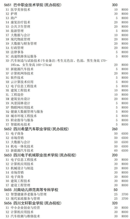 四川2021高職擴(kuò)招面向下崗人員招生計劃 招生院校及專業(yè)