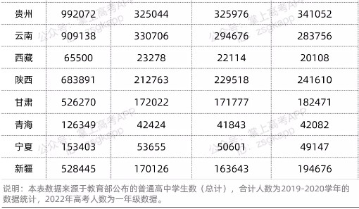 預(yù)計(jì)2022高考人數(shù)是多少