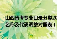 山西省考專業(yè)目錄分類2021(山西省2022年自學(xué)考試專業(yè)名稱及代碼調(diào)整對(duì)照表)