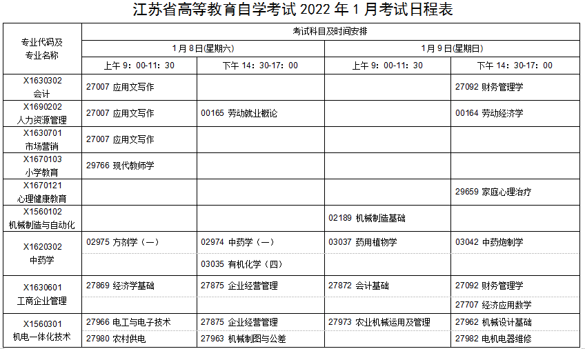 江蘇省高等教育自學考試2022年1月考試日程表