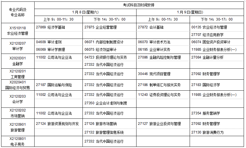 江蘇省高等教育自學考試2022年1月考試日程表