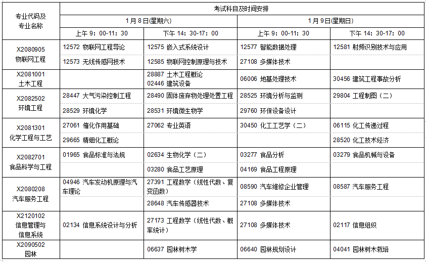 江蘇省高等教育自學考試2022年1月考試日程表