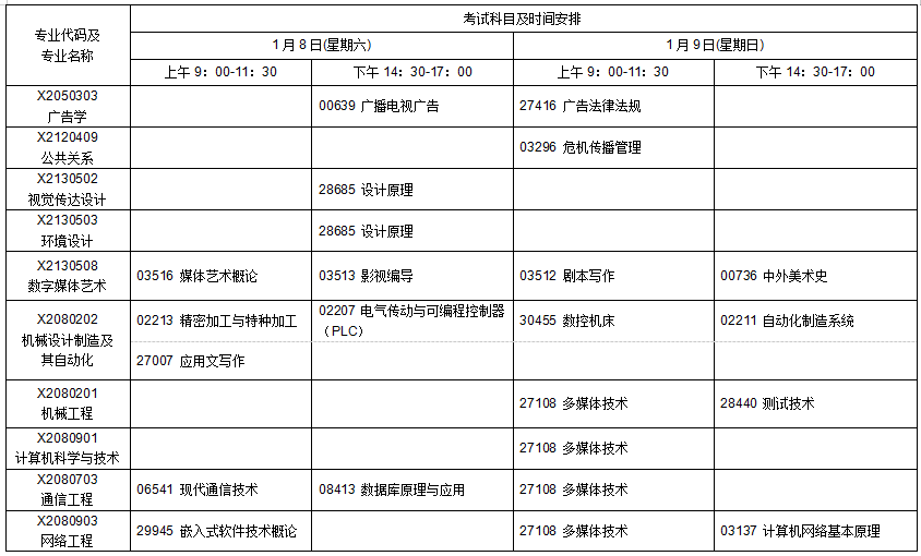 江蘇省高等教育自學考試2022年1月考試日程表