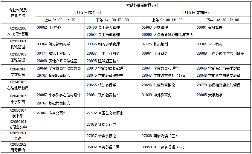 江蘇省高等教育自學考試2022年1月考試日程表