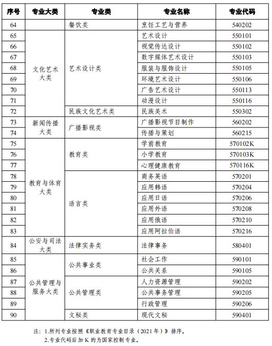 2021天津高等教育自學(xué)考試開(kāi)考專業(yè)有哪些
