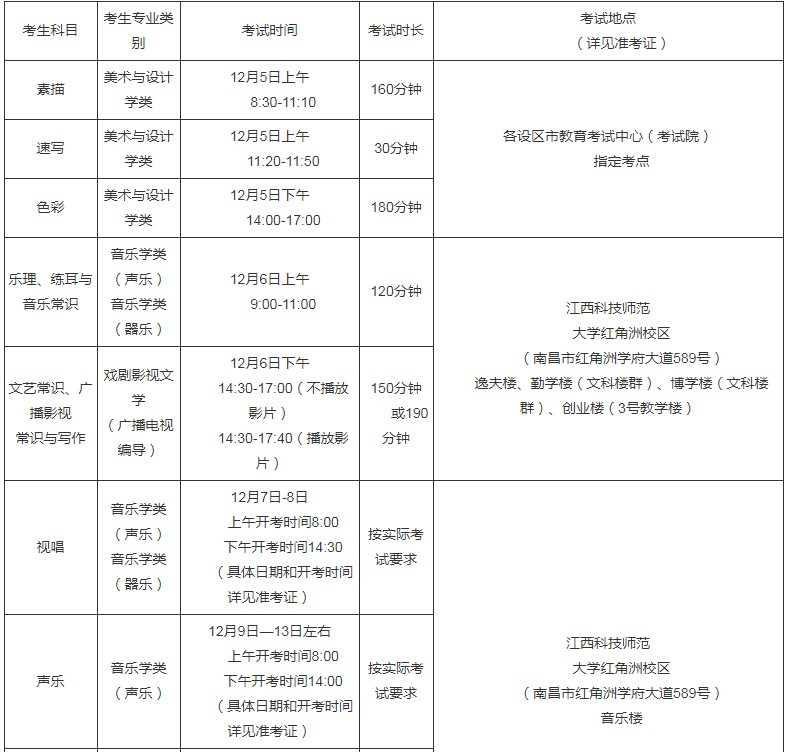 2022江西藝術(shù)類專業(yè)統(tǒng)考時(shí)間表 考試時(shí)間及地點(diǎn).jpg