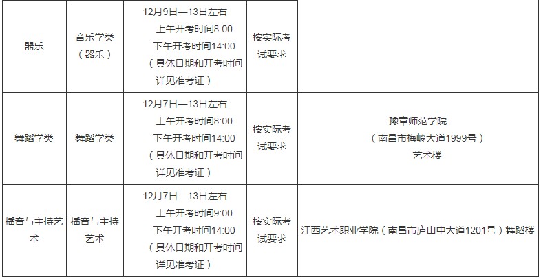 2022江西藝術(shù)類專業(yè)統(tǒng)考時(shí)間表 考試時(shí)間及地點(diǎn)2.jpg