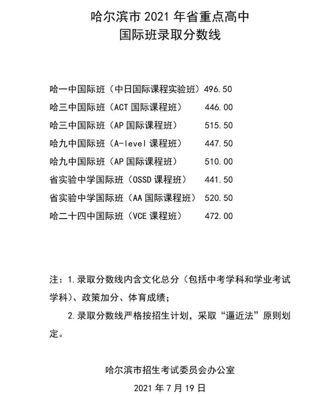 2021哈爾濱中考省重點(diǎn)高中國際班錄取分?jǐn)?shù)線
