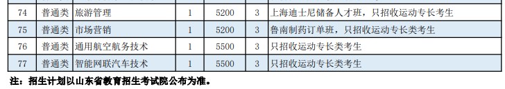 日照職業(yè)技術(shù)學(xué)院2022高職單招和綜合評價(jià)招生專業(yè)及計(jì)劃