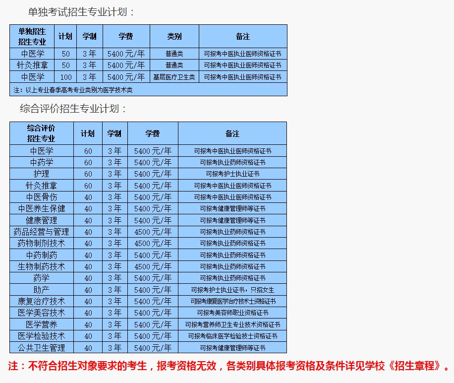 山東中醫(yī)藥高等?？茖W(xué)校高職單招和綜合評價(jià)招生專業(yè)及計(jì)劃