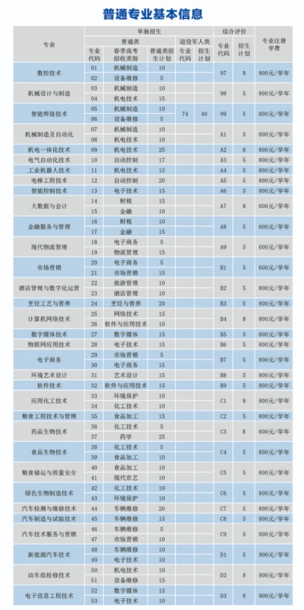 德州職業(yè)技術(shù)學院單招和綜合評價招生簡章