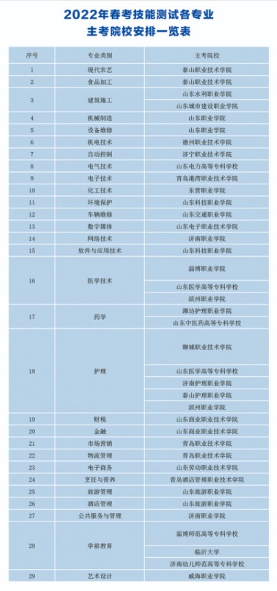 德州職業(yè)技術(shù)學院單招和綜合評價招生簡章