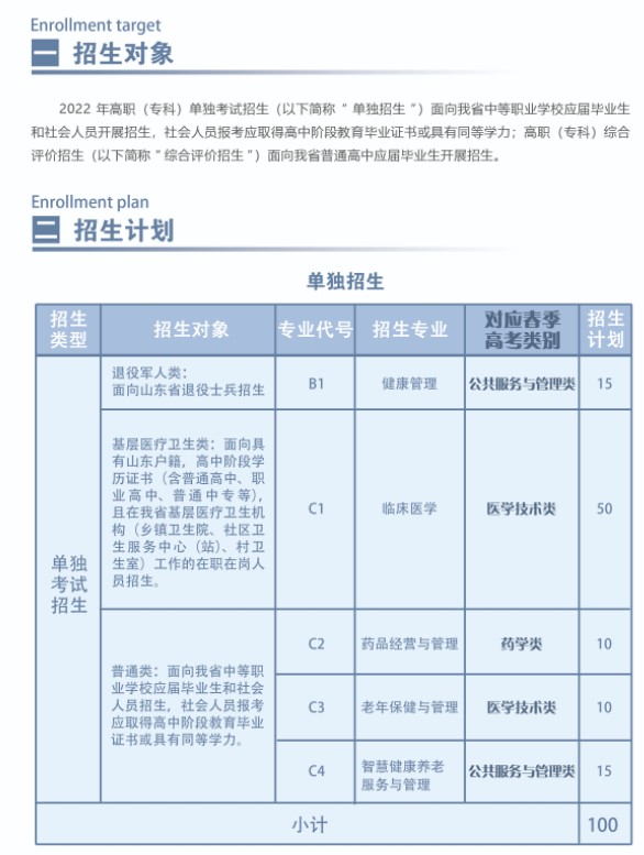 菏澤醫(yī)學(xué)?？茖W(xué)校單招和綜合評價招生簡章