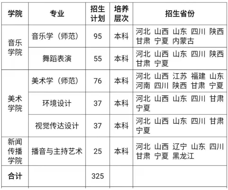 招生計(jì)劃