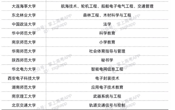 211院校中哪些專(zhuān)業(yè)在全國(guó)排名第一