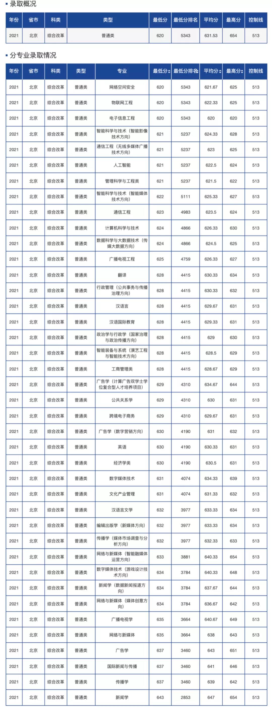 中國傳媒大學(xué)
