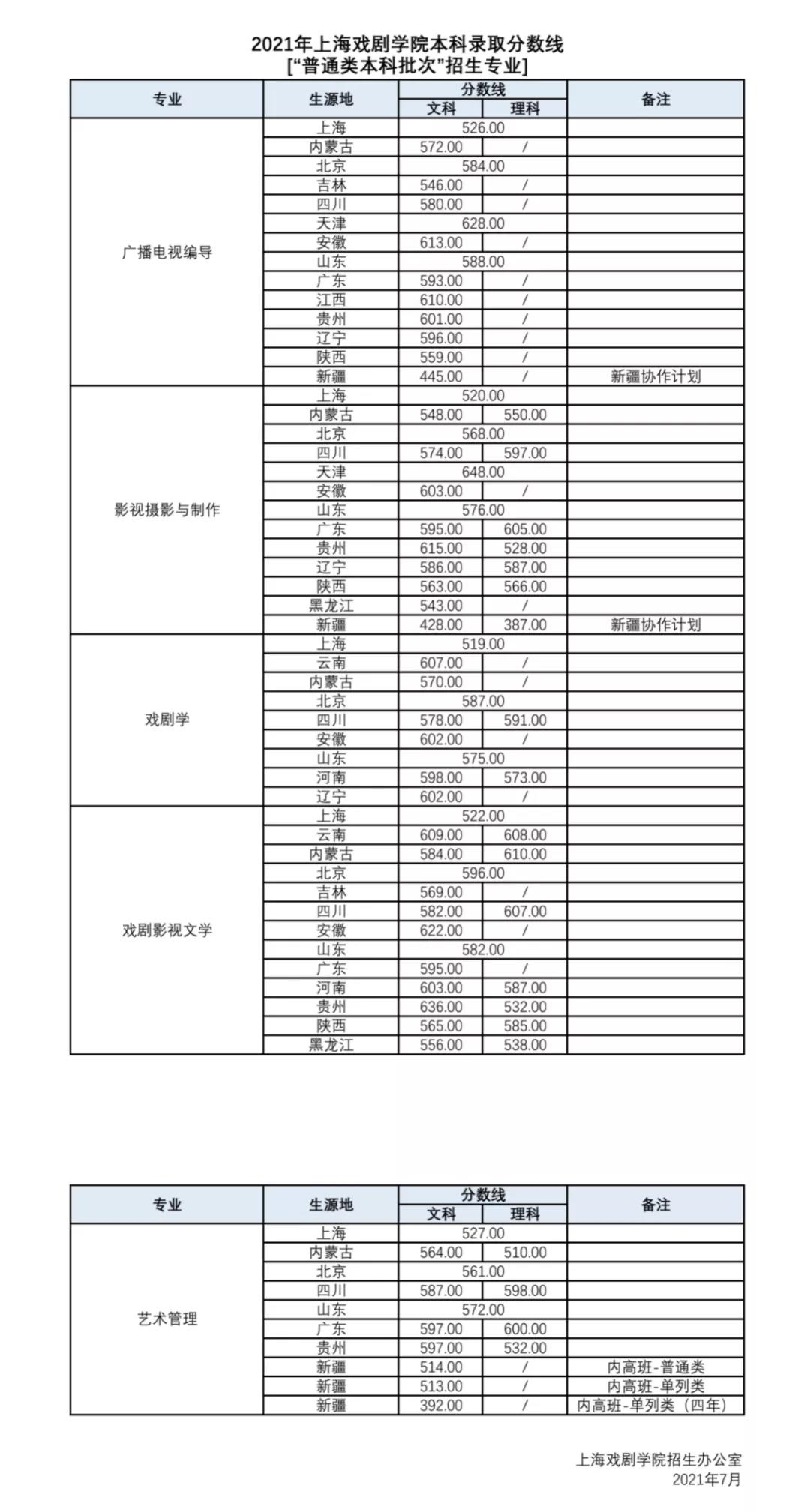 上海戲劇學(xué)院.jpg