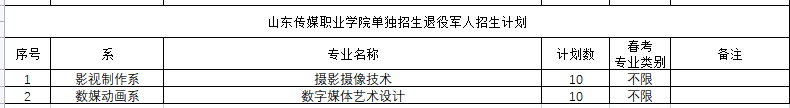 山東傳媒職業(yè)學院單招和綜合評價招生專業(yè)及計劃
