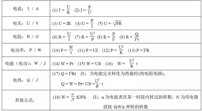 電學中物理量求解公式表