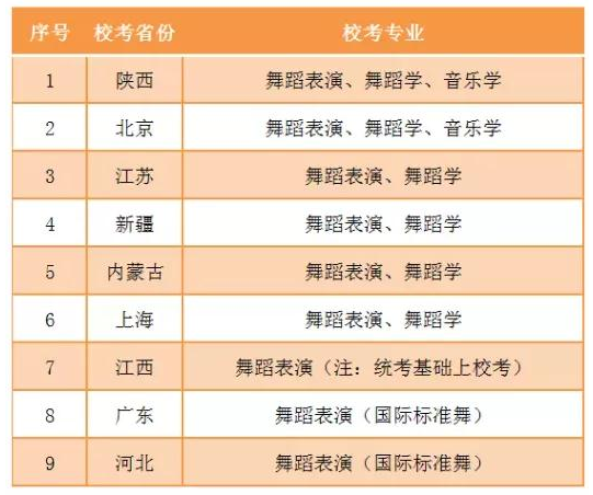 四川工商學院2022年藝術類招生專業(yè)校考省份及專業(yè)