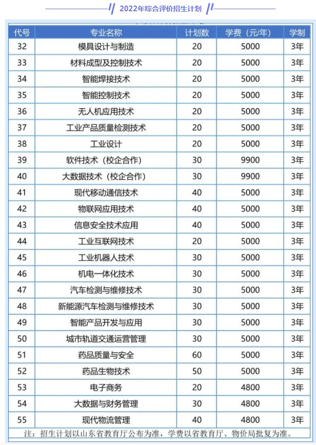 青島工程職業(yè)學(xué)院?jiǎn)握泻途C合評(píng)價(jià)招生專(zhuān)業(yè)及計(jì)劃