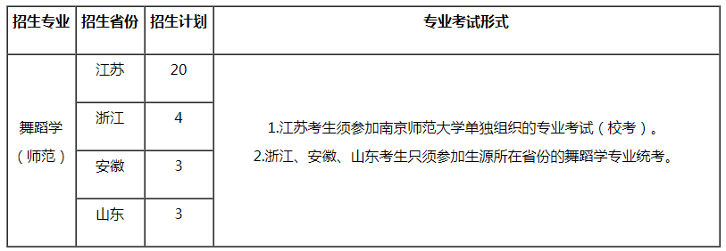 招生計劃