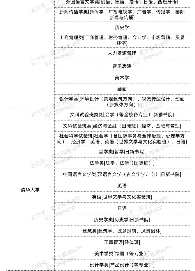 北京雙一流高校不限選科的專業(yè)