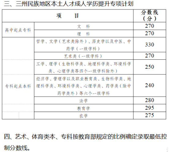 四川2021成人高考招生錄取最低控制分?jǐn)?shù)線 多少分錄取