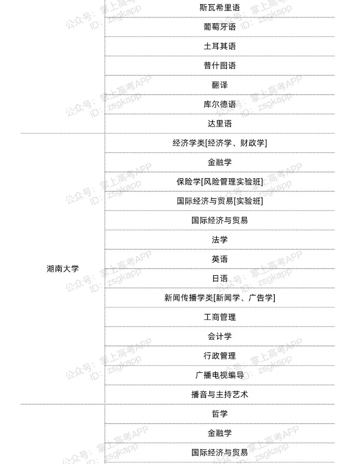 湖南雙一流高校不限選科的專(zhuān)業(yè)有哪些