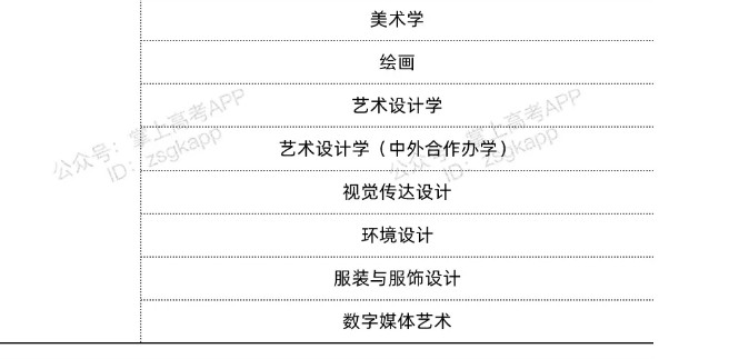 湖南雙一流高校不限選科的專(zhuān)業(yè)有哪些