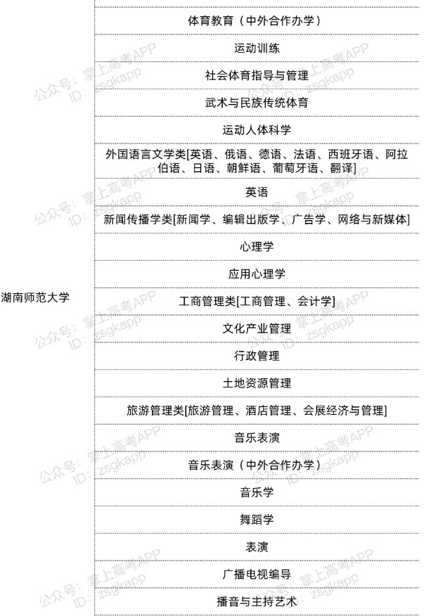 湖南雙一流高校不限選科的專(zhuān)業(yè)有哪些