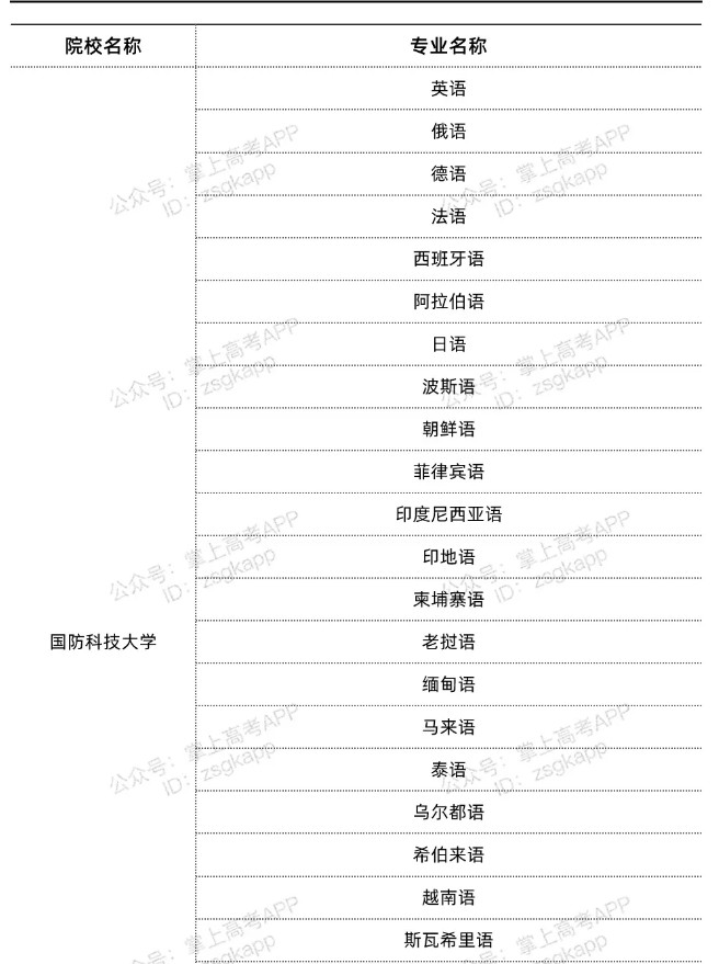 湖南雙一流高校不限選科的專(zhuān)業(yè)有哪些