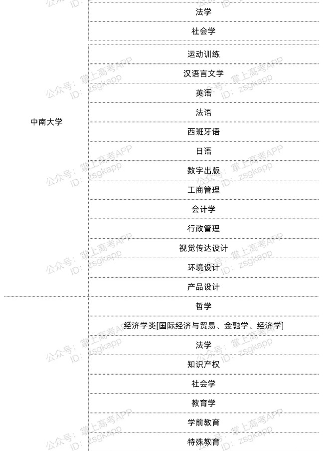 湖南雙一流高校不限選科的專(zhuān)業(yè)有哪些