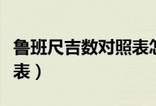 魯班尺吉數(shù)對照表怎么使用(魯班尺吉數(shù)對照表)