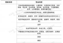 教育資訊:2022北京雙一流高校不限選科的專(zhuān)業(yè)