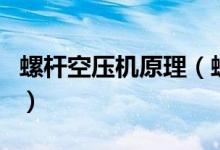 螺桿空壓機(jī)原理（螺桿式壓縮機(jī)工作原理動(dòng)圖）