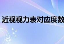 近視視力表對應度數(shù)（近視視力表對應度數(shù)）