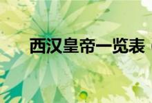 西漢皇帝一覽表（最后一個(gè)皇帝是誰(shuí)）